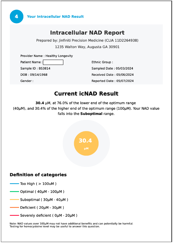 INTRACELLULAR NAD® TEST